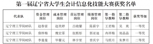 喜報(bào)！我校在第一屆遼寧省大學(xué)生會(huì)計(jì)信息化技能大賽中取得佳績(jī)